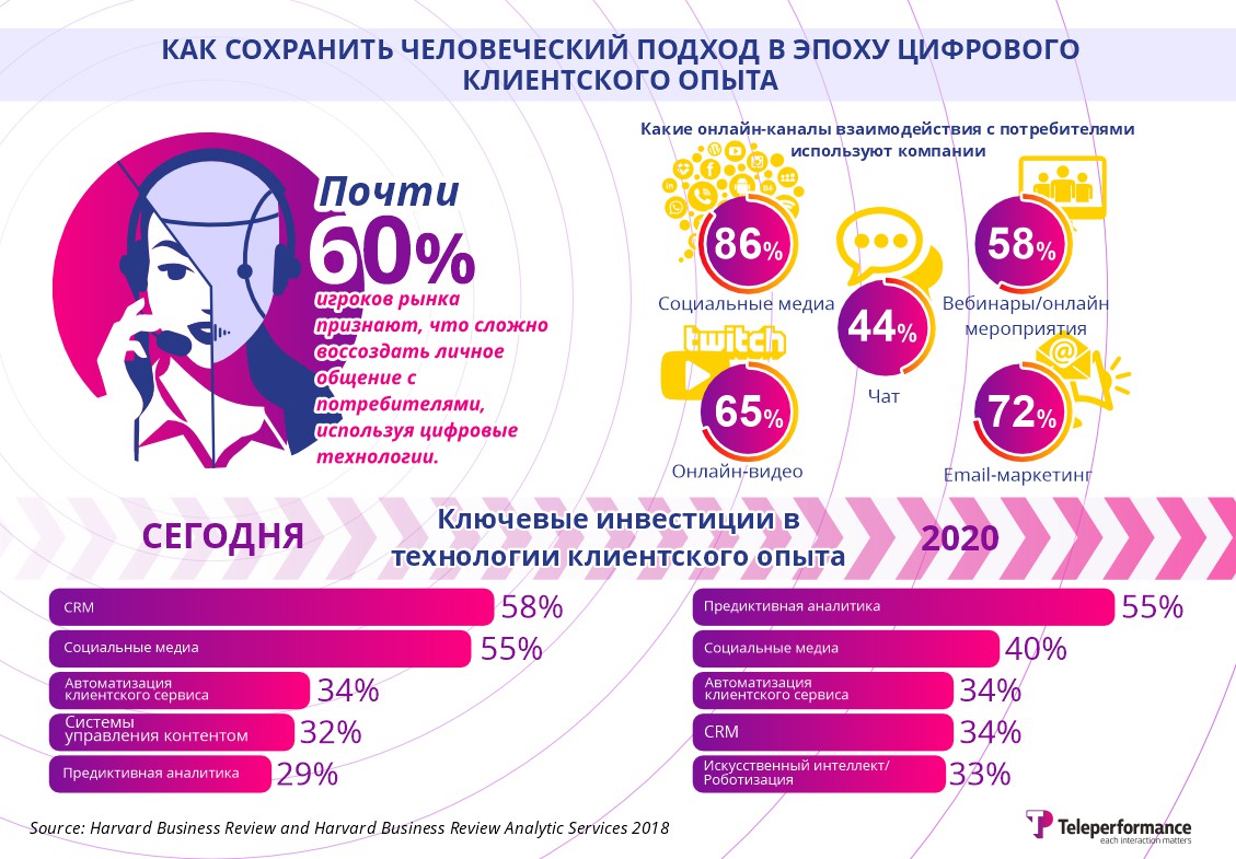 темаркт
